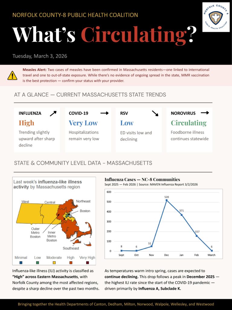 What’s Circulating (Final)